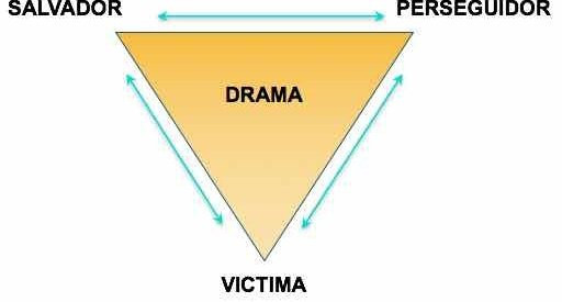 Triángulo dramático